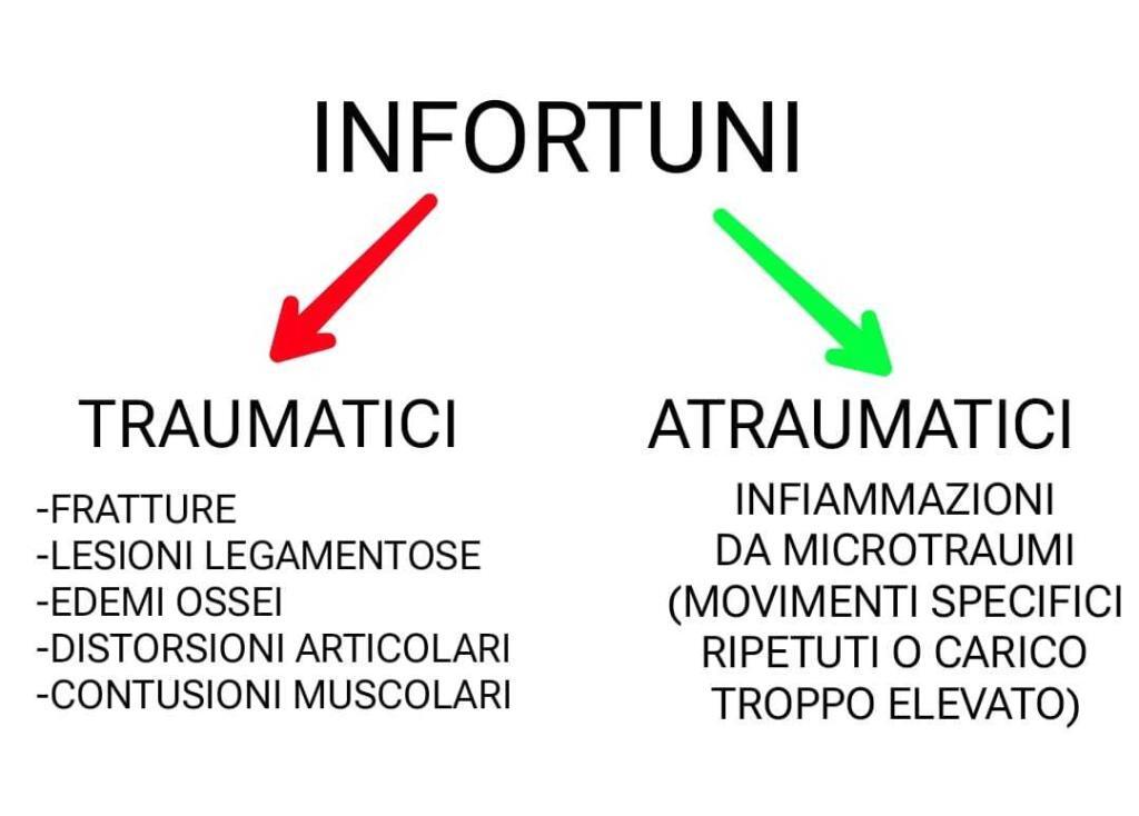 Dolore anteriore al Ginocchio Udine Gorizia FIsioterapia